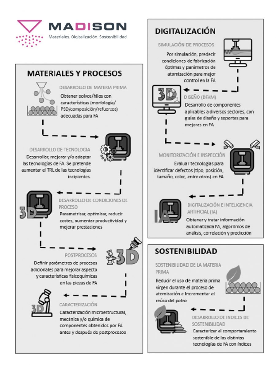 imagen-objetivos